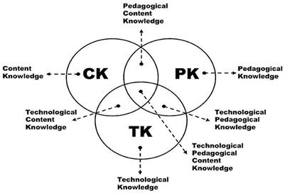 Modeling the relationship of the TPACK framework with cyber wellness, school climate, and digital nativity of basic education teachers